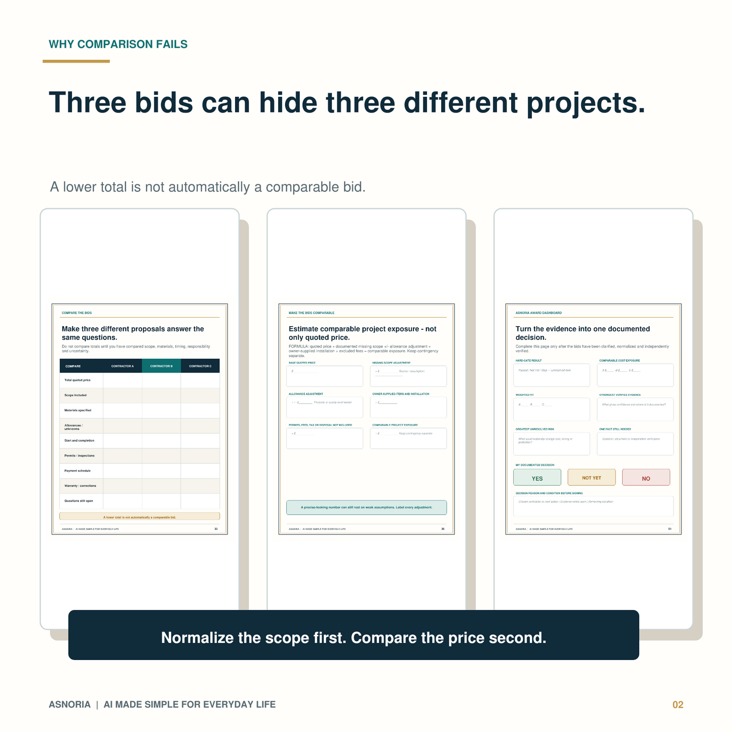 Before You Say Yes to the Contractor — Homeowner Decision Kit
