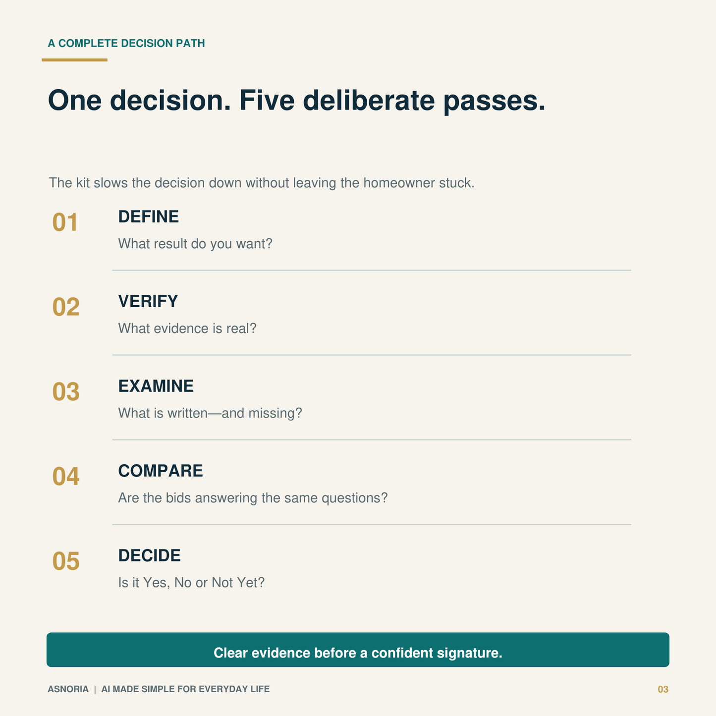Before You Say Yes to the Contractor — Homeowner Decision Kit
