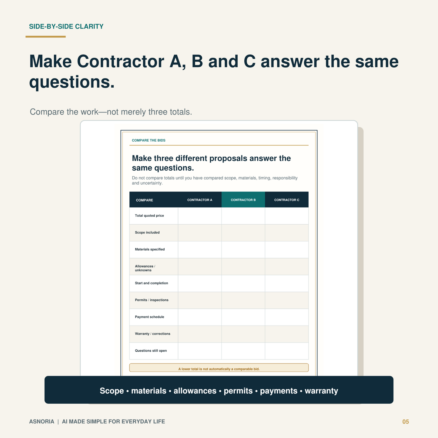 Before You Say Yes to the Contractor — Homeowner Decision Kit